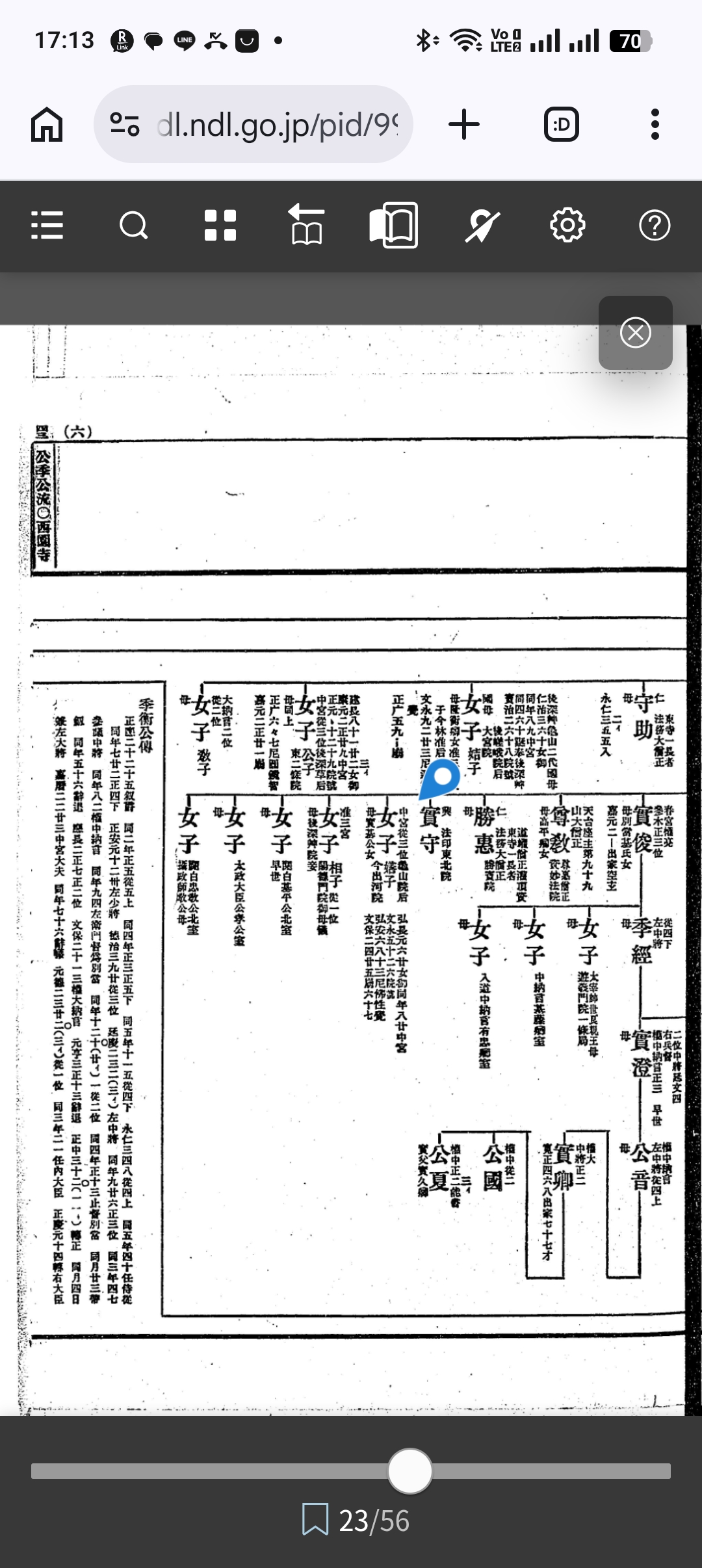 新編纂図本朝尊卑分脈系譜雑類要集 第6巻 実守（法印東北院）記述